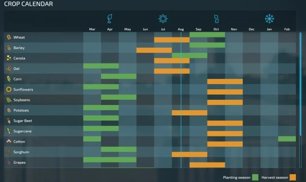 FS25 Crop Calendar